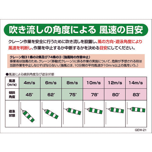 吹き流し標識　風速の目安大　ＧＥＷ－２１