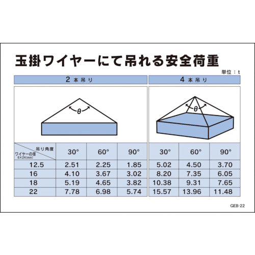 マンガ標識　ＧＥＢ－２２　玉掛けワイヤーにて吊れる安全荷重