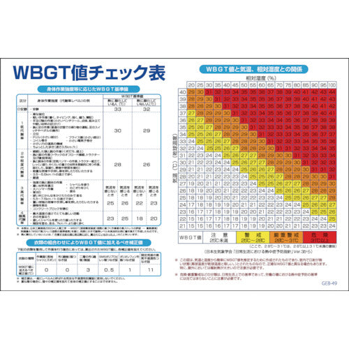 マンガ標識　ＧＥＢ－４９　ＷＢＧＴ値チェック表