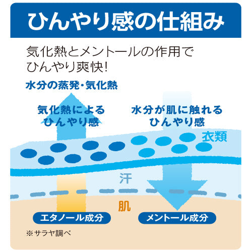 クールリフレ クールミスト