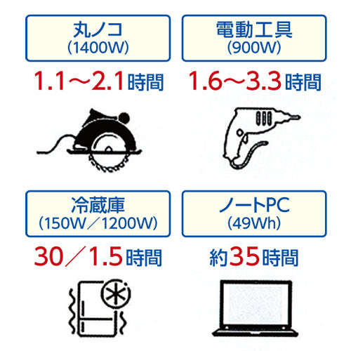 ポータブル蓄電池