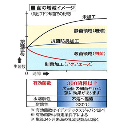 掲示板クロス　アクアエース　Ｎｏ．２０１　アイボリー　９２０ｍｍ×１ｍ