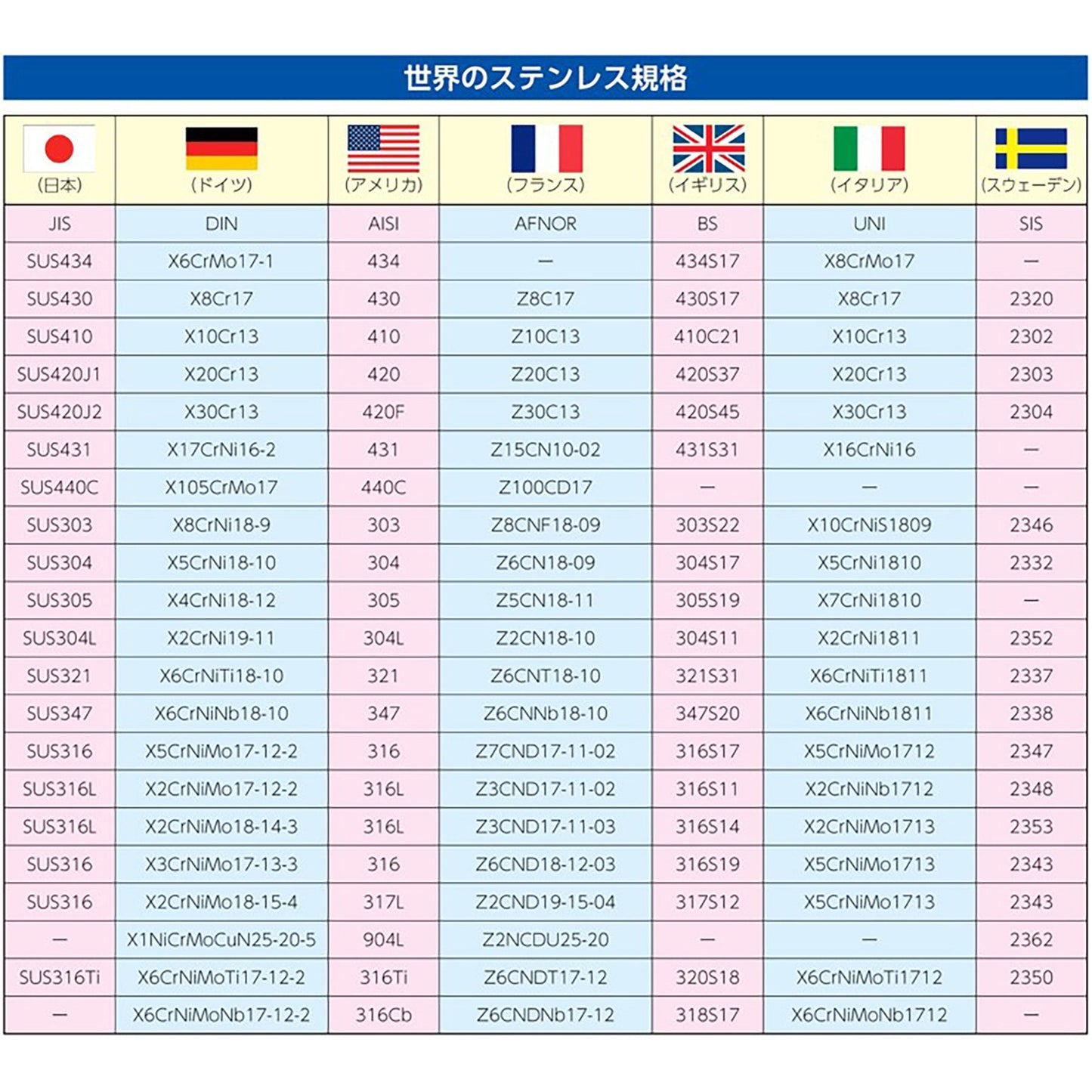 ４５０ｘ１０００ｍｍ／　２．１ｍｍ目　織網（ステンレス製）