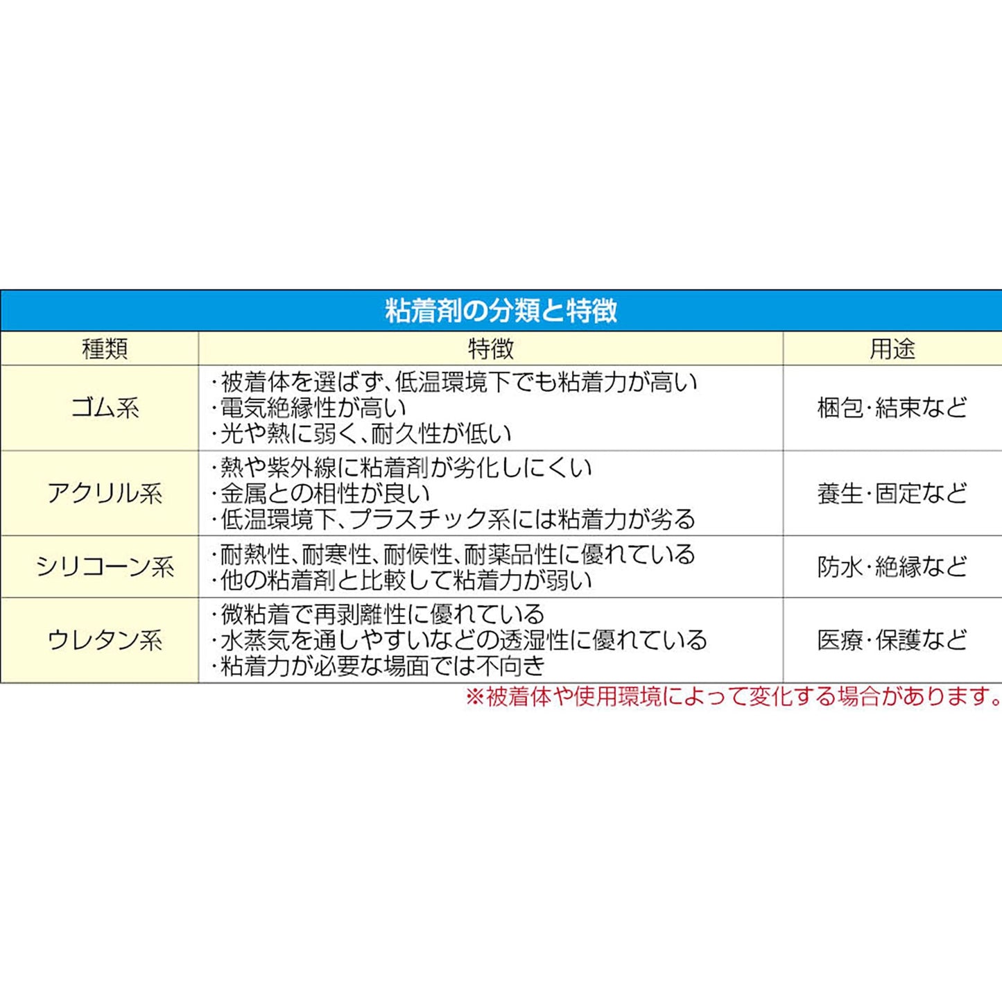 ５０ｍｍｘ２５ｍ　養生テープ（弱粘着／緑色／１巻）