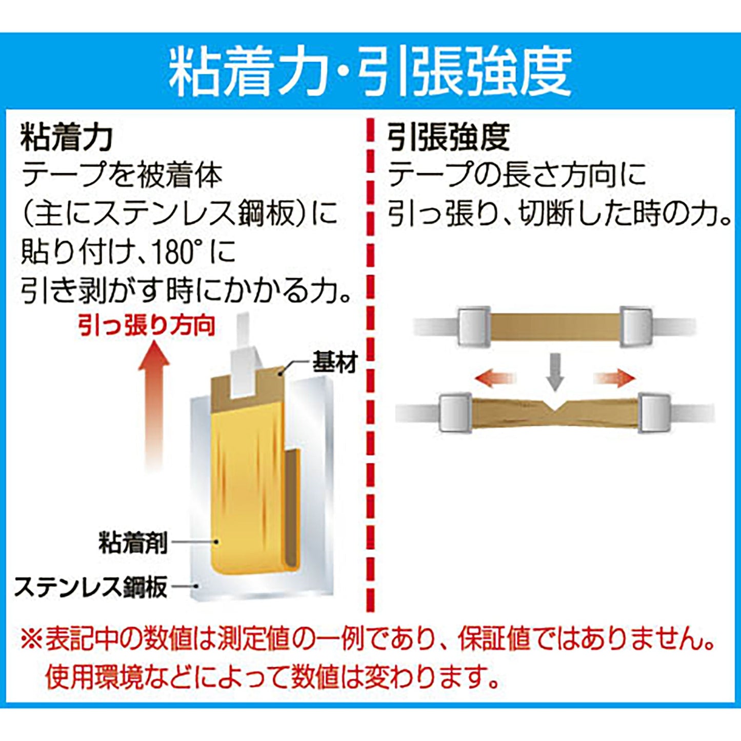 ５０ｍｍｘ２５ｍ　養生テープ（弱粘着／緑色／１巻）