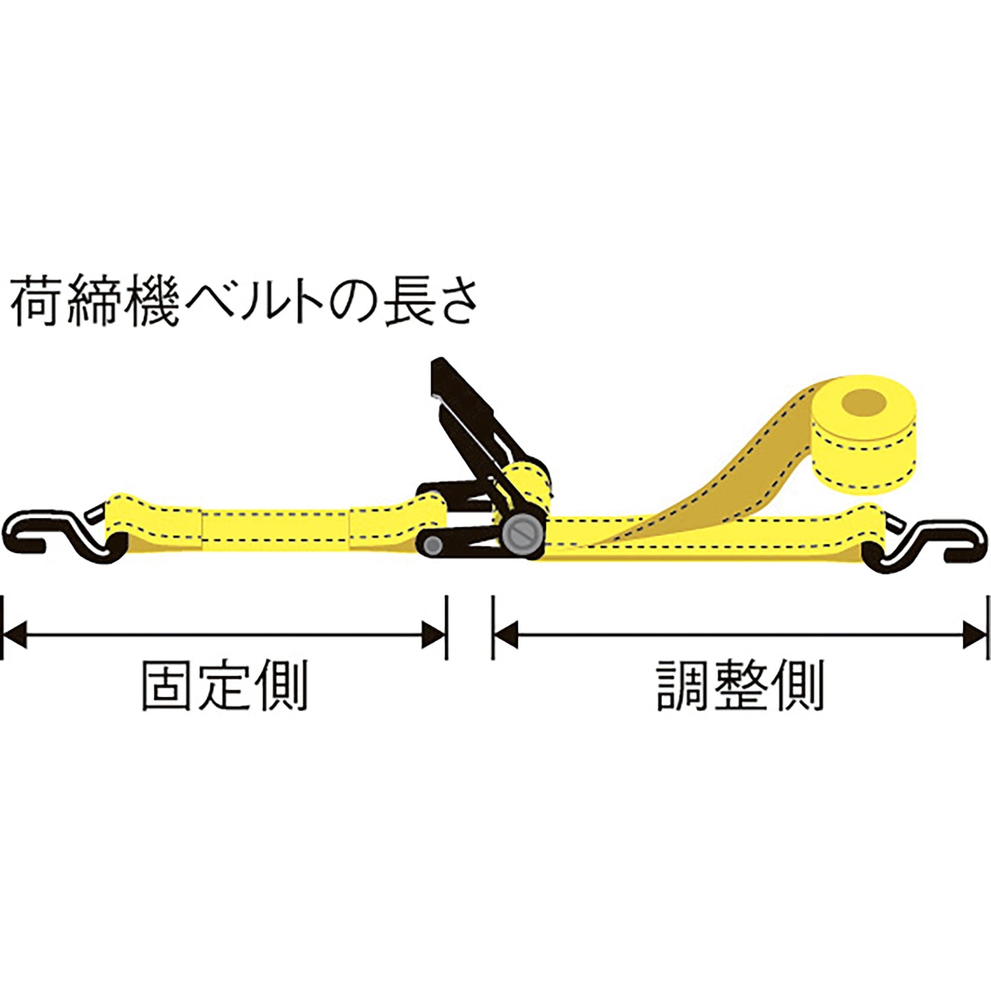 ５０ｍｍｘ８．２ｍ／１６５０ｋｇベルト荷締機（ラチェット式／ＯＤ）