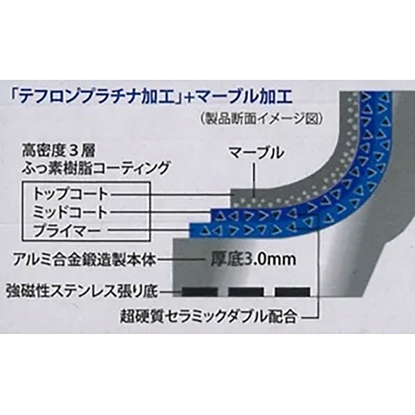 プレミアシェフ　ディープパン　２０ｃｍ