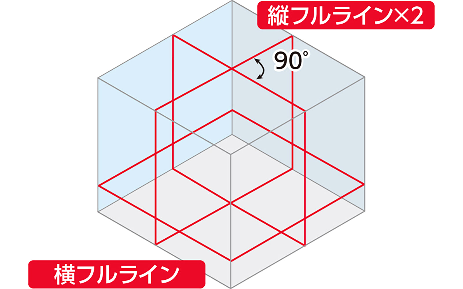 レーザーロボ Ｘ ｌｉｎｅ－Ｅ レッド フルライン・地墨クロス – GREEN