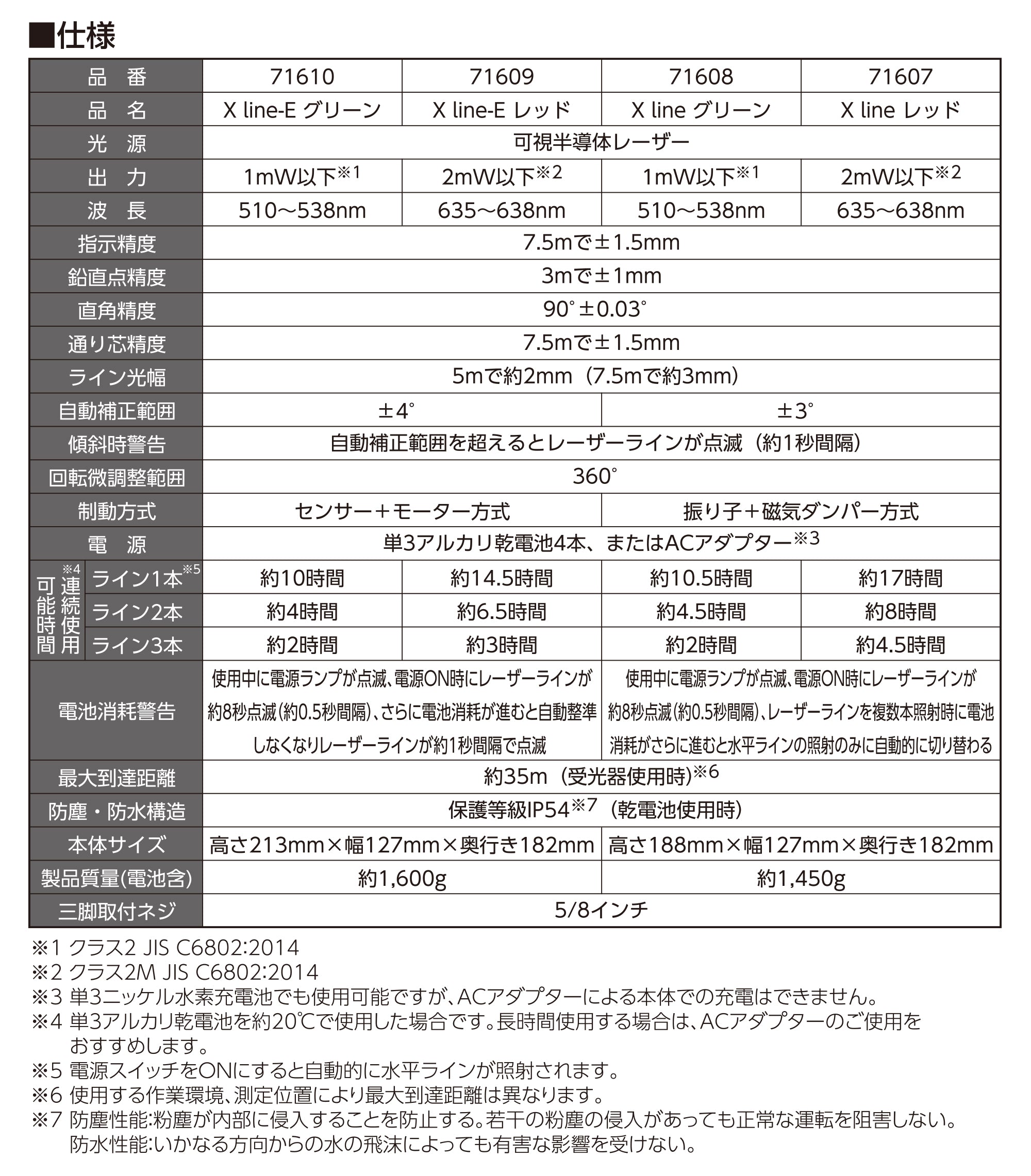 レーザーロボ Ｘ ｌｉｎｅ－Ｅ レッド フルライン・地墨クロス – GREEN