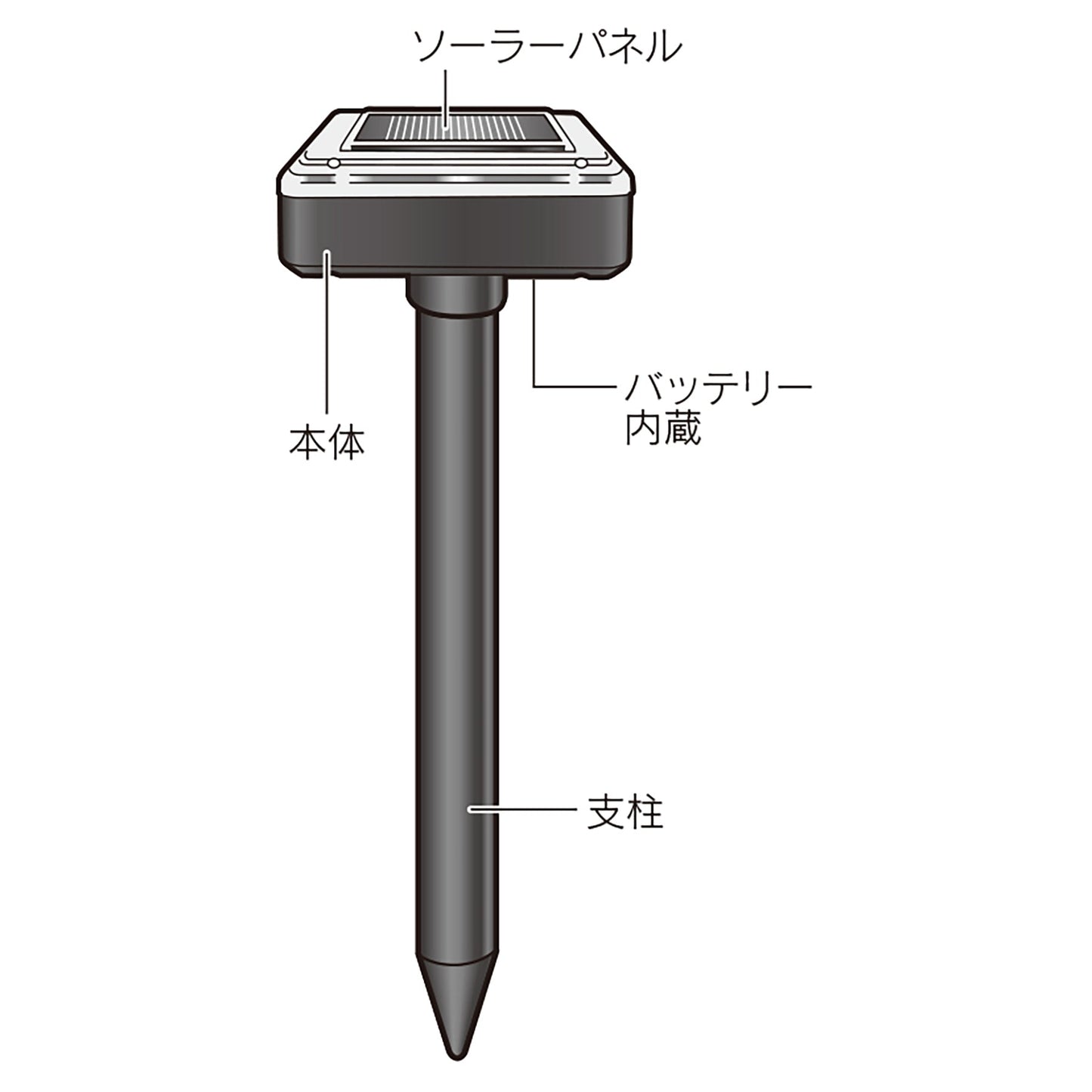 ソーラー式モグラ撃退器　２本入