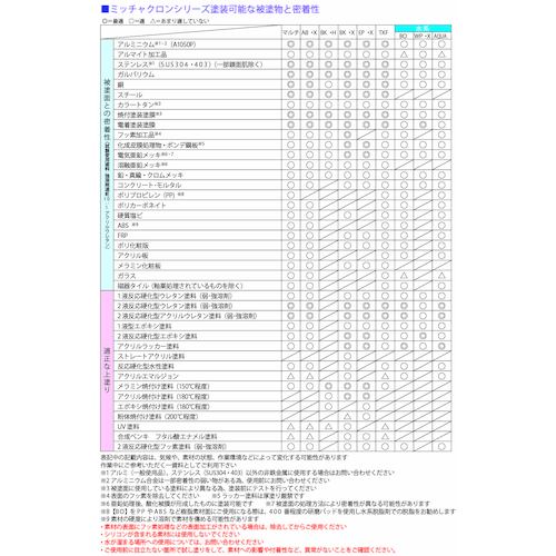 ミッチャクロン　マルチ　４２０ｍｌ　６本入り