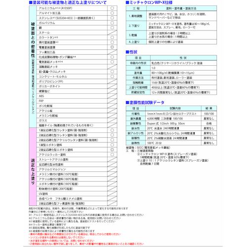 ミッチャクロン　ＷＰ・Ｘ　３．７Ｌ　クリヤー