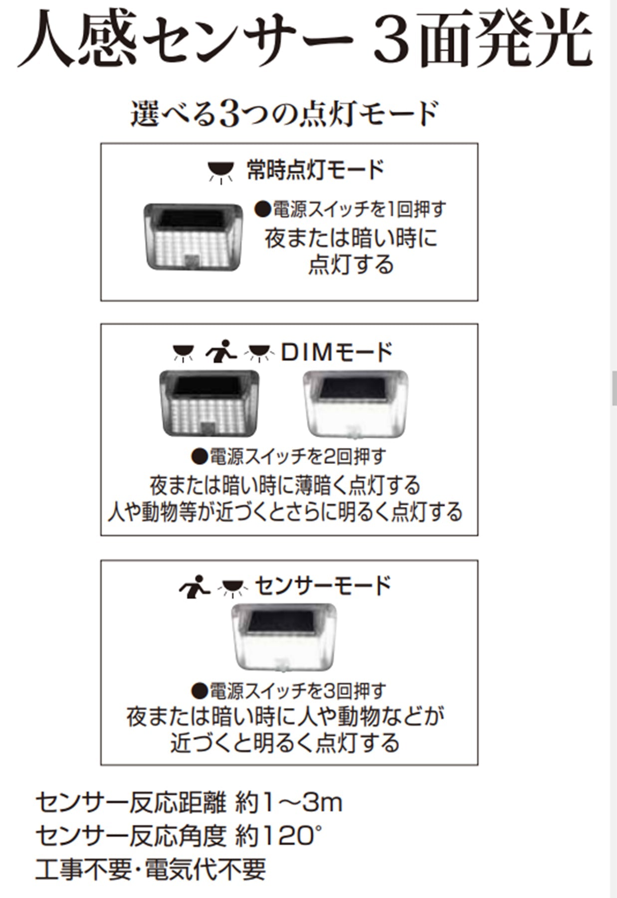 ３ＷＡＹソーラーセンサーライト – GREEN CROSS-select 工事現場の安全