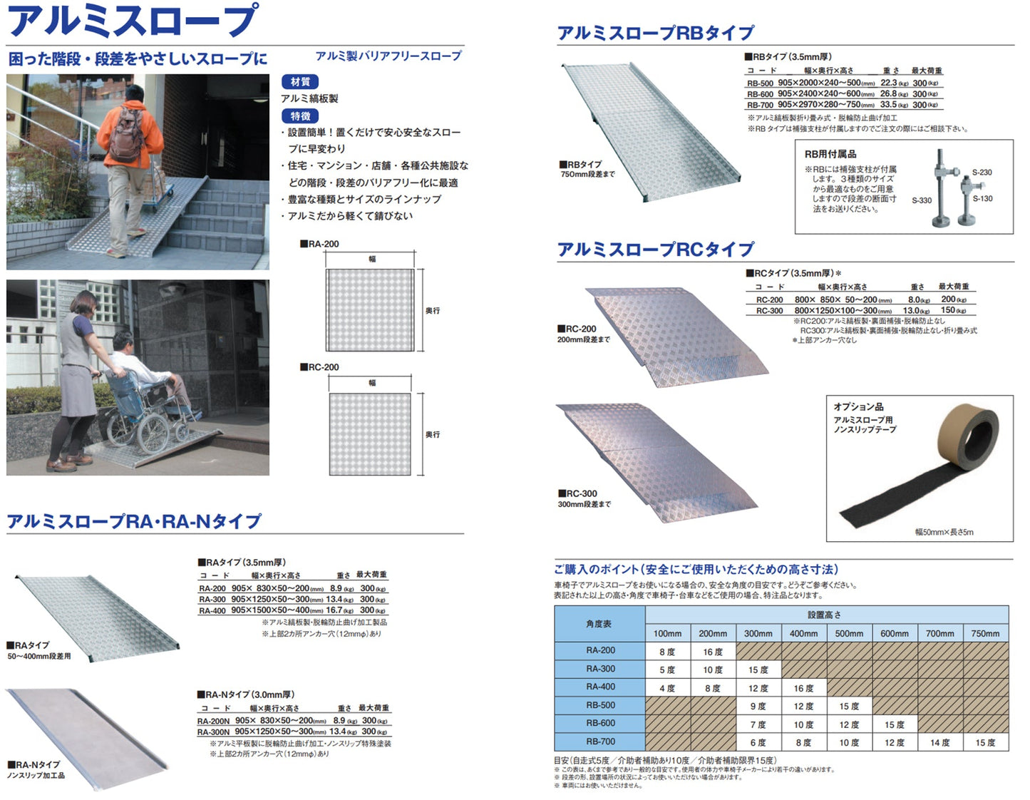 ミスギアルミスロープ　ＲＡ－２００Ｎ　