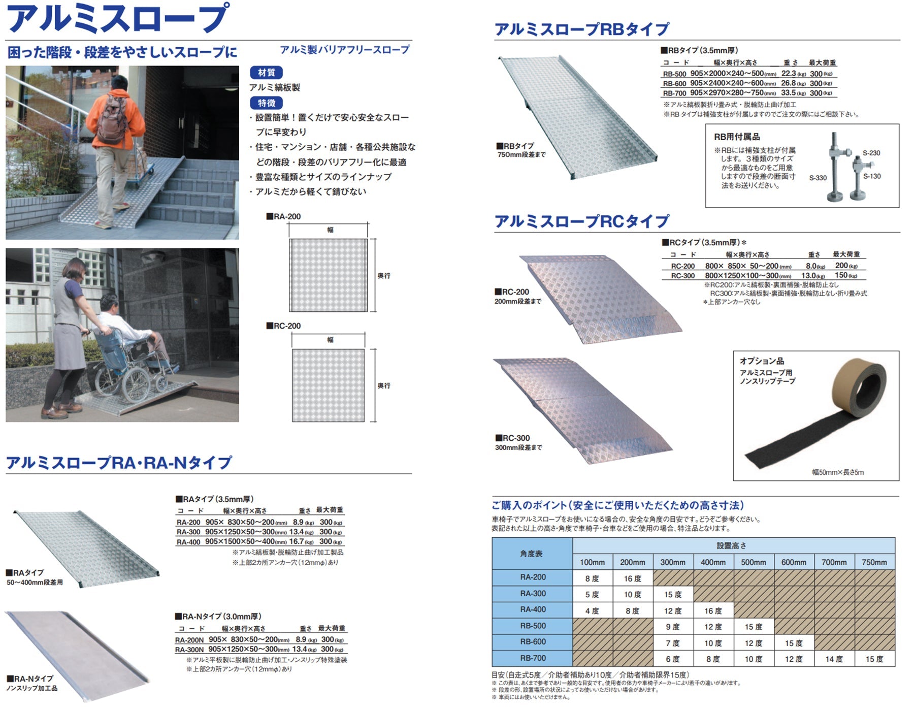 ミスギアルミスロープ ＲＢ－６００ – GREEN CROSS-select 工事現場の