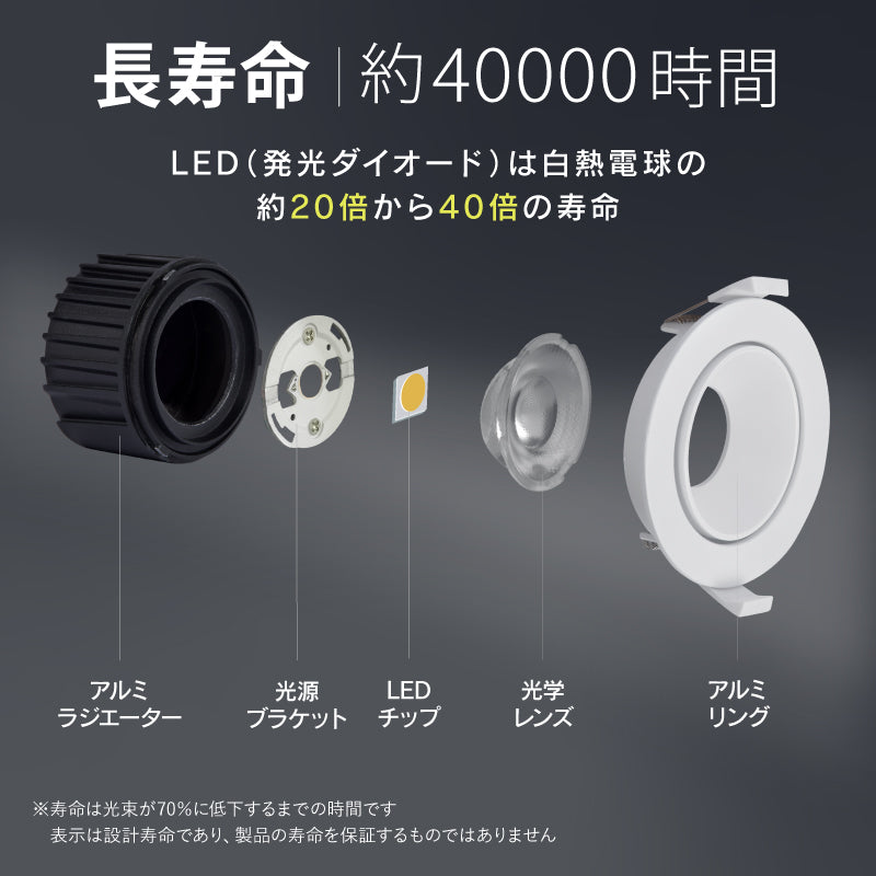 ＬＥＤダウンライト　高演色　角度調整可　施工簡単　シンプル　昼白色　４０００Ｋ