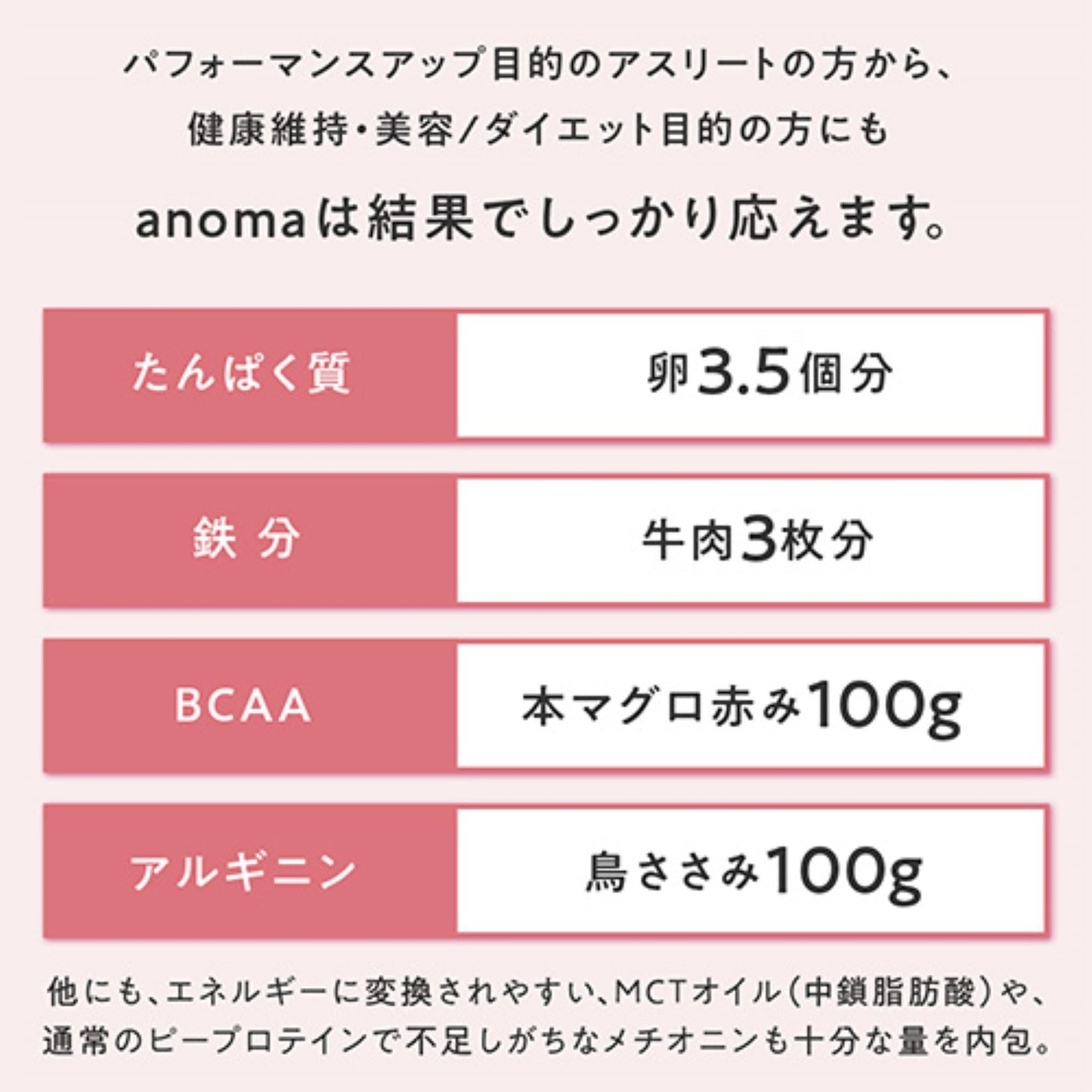 ａｎｏｍａ　プロテイン　ヴィーガン　乳糖不耐対応　ほうじ茶　６００ｇ