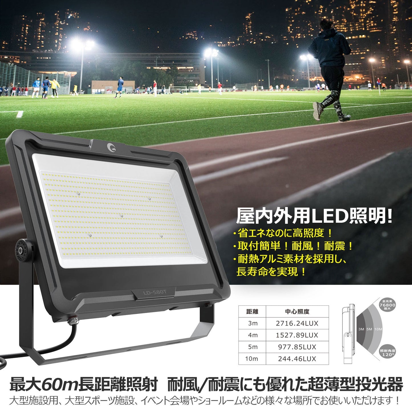 ＬＥＤ投光器　４８０Ｗ　７６８００ＬＭ　高効率　中～長距離照射　広角　１２０°