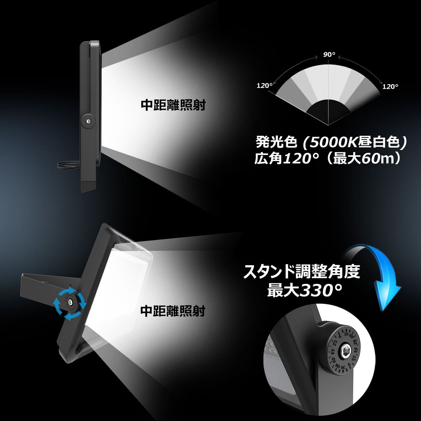 ＬＥＤ投光器　４８０Ｗ　７６８００ＬＭ　高効率　中～長距離照射　広角　１２０°