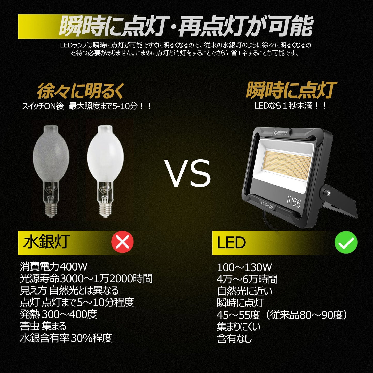 ＬＥＤ投光器　１００Ｗ　１７０００ＬＭ　耐熱　耐震　通気弁　電球色