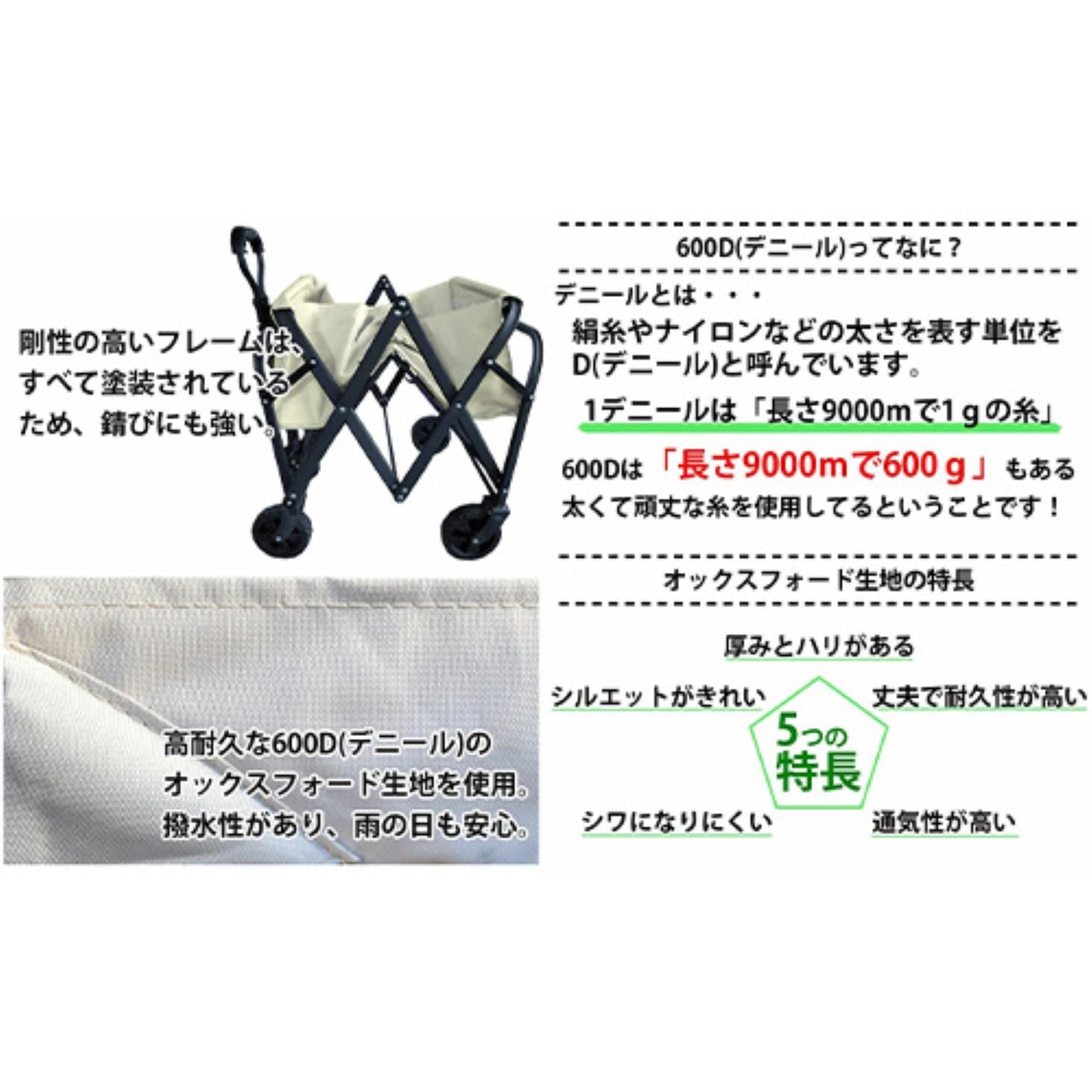 アウトドアワゴン　折りたたみ　６５Ｌ　軽量　耐荷重８０ｋｇ　４輪　３６０℃　回転