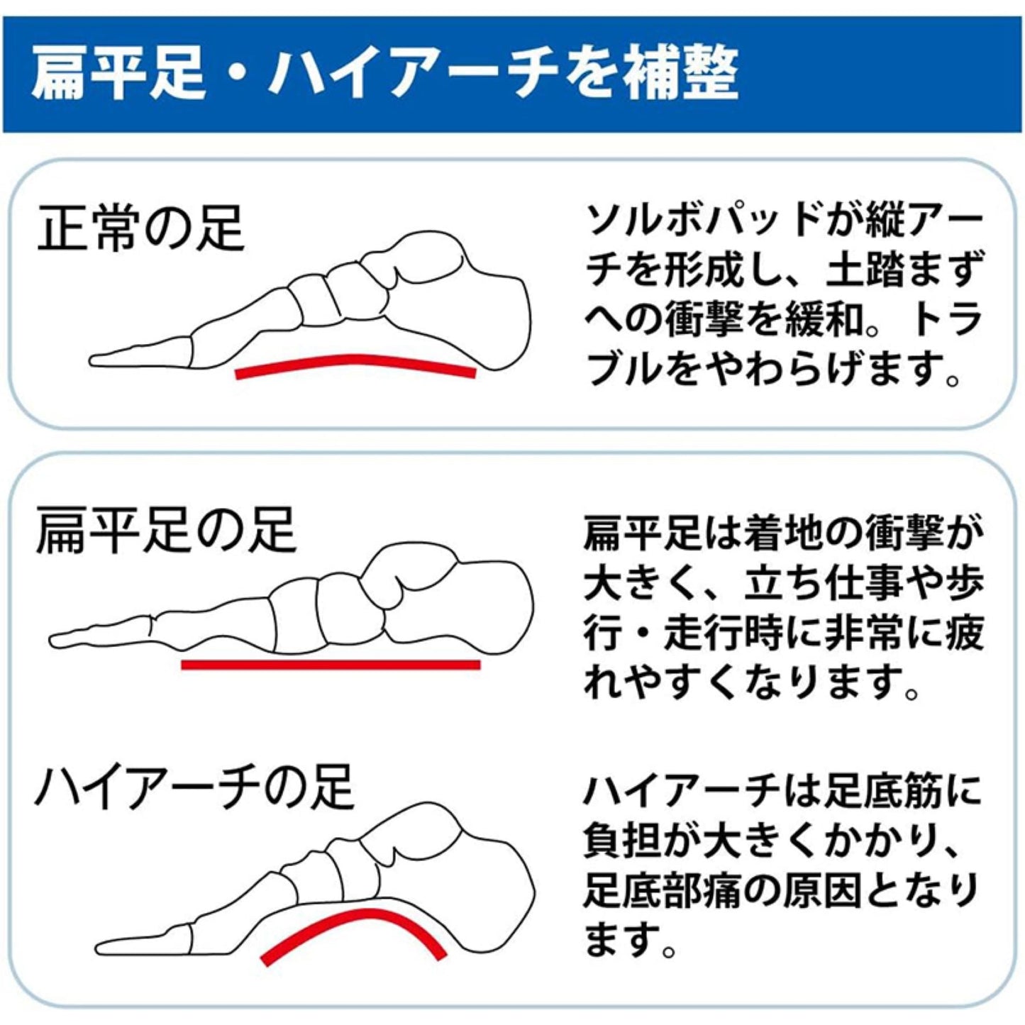 ソルボ　かかとくんアーチサポート　Ｌ　ベージュ