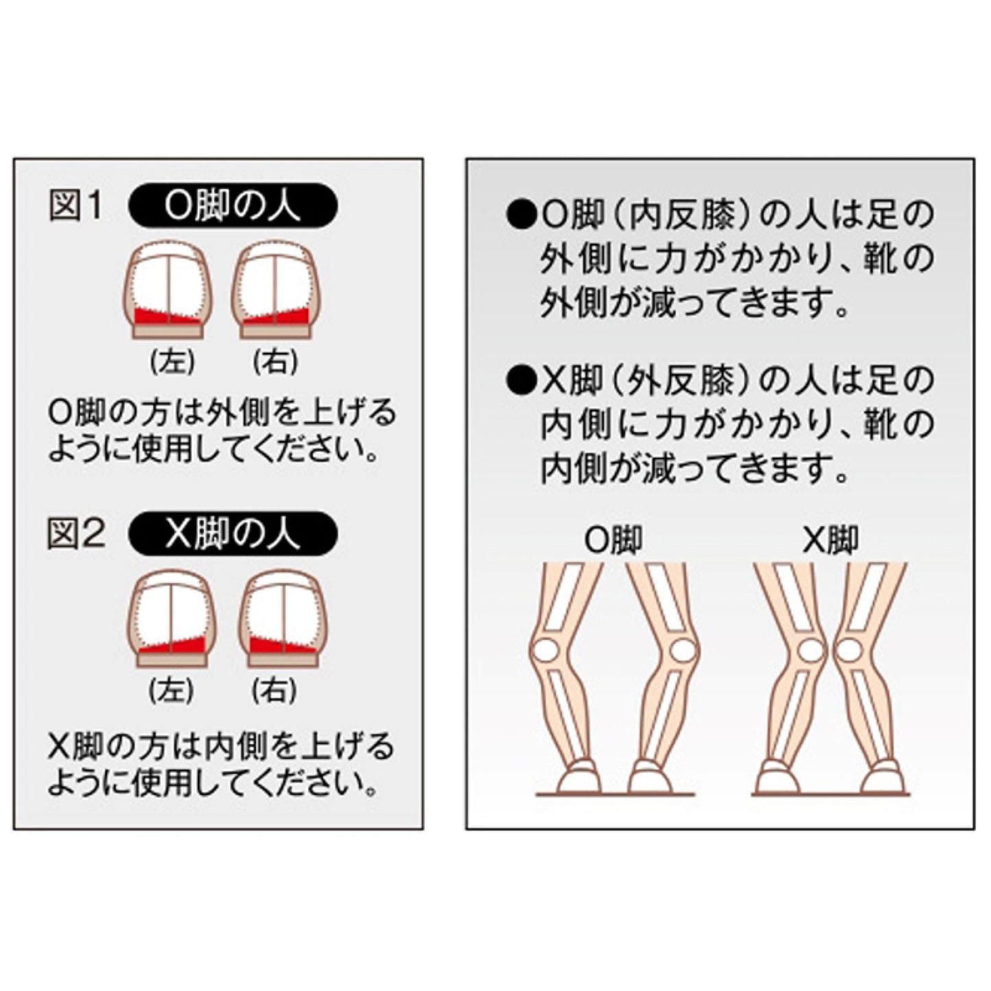 ソルボ　ウェッジヒールサポーター　Ｌ　ホワイト