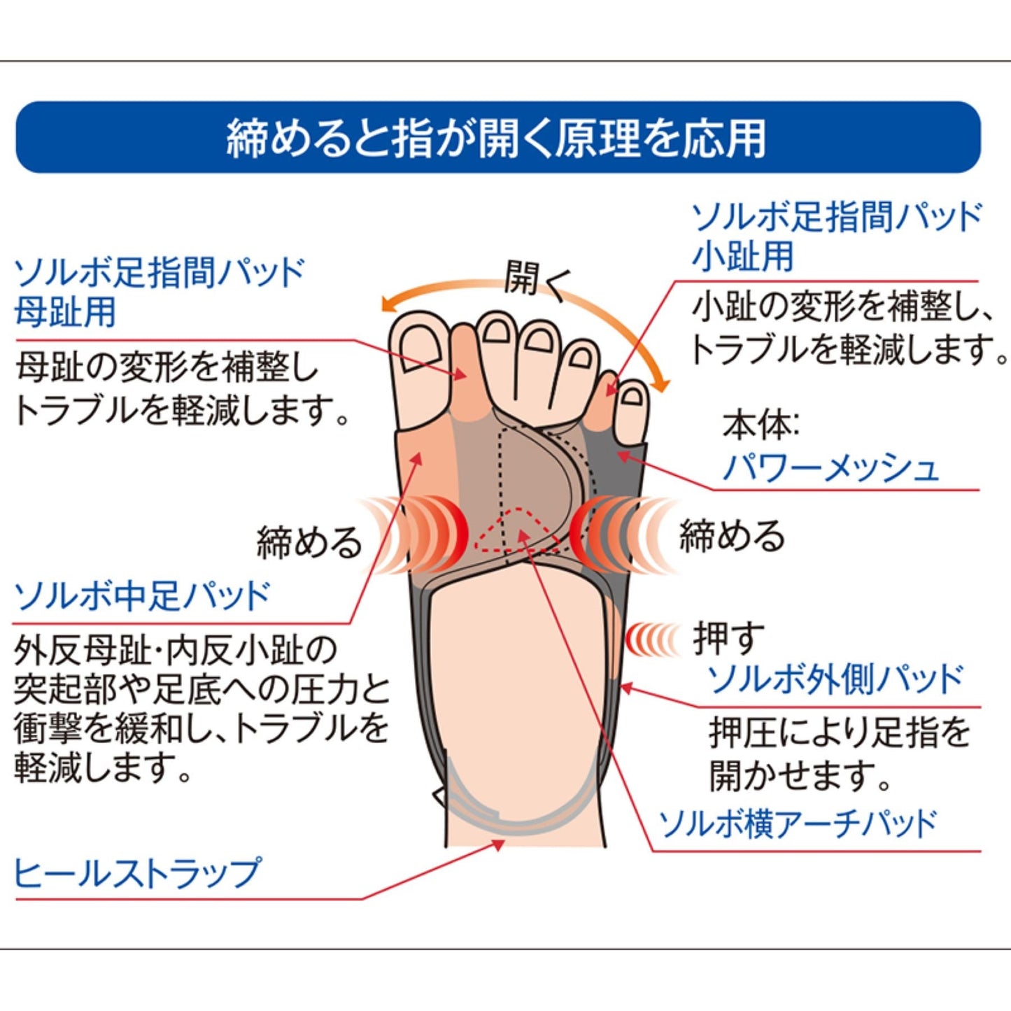 ソルボ外反母趾・内反小趾サポーター　パワーメッシュ固定型　右　Ｓ　ブラック