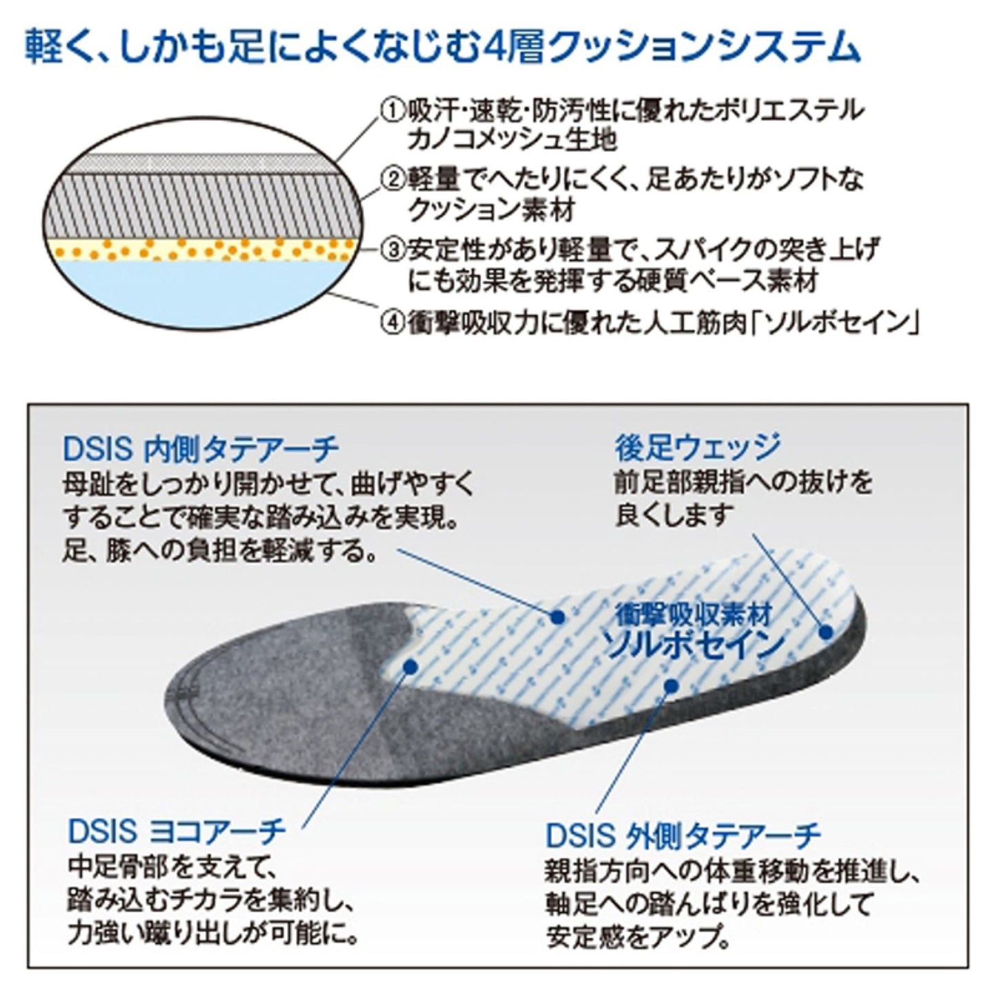 ＤＳＩＳソルボベースボール　ブラック　Ｓ