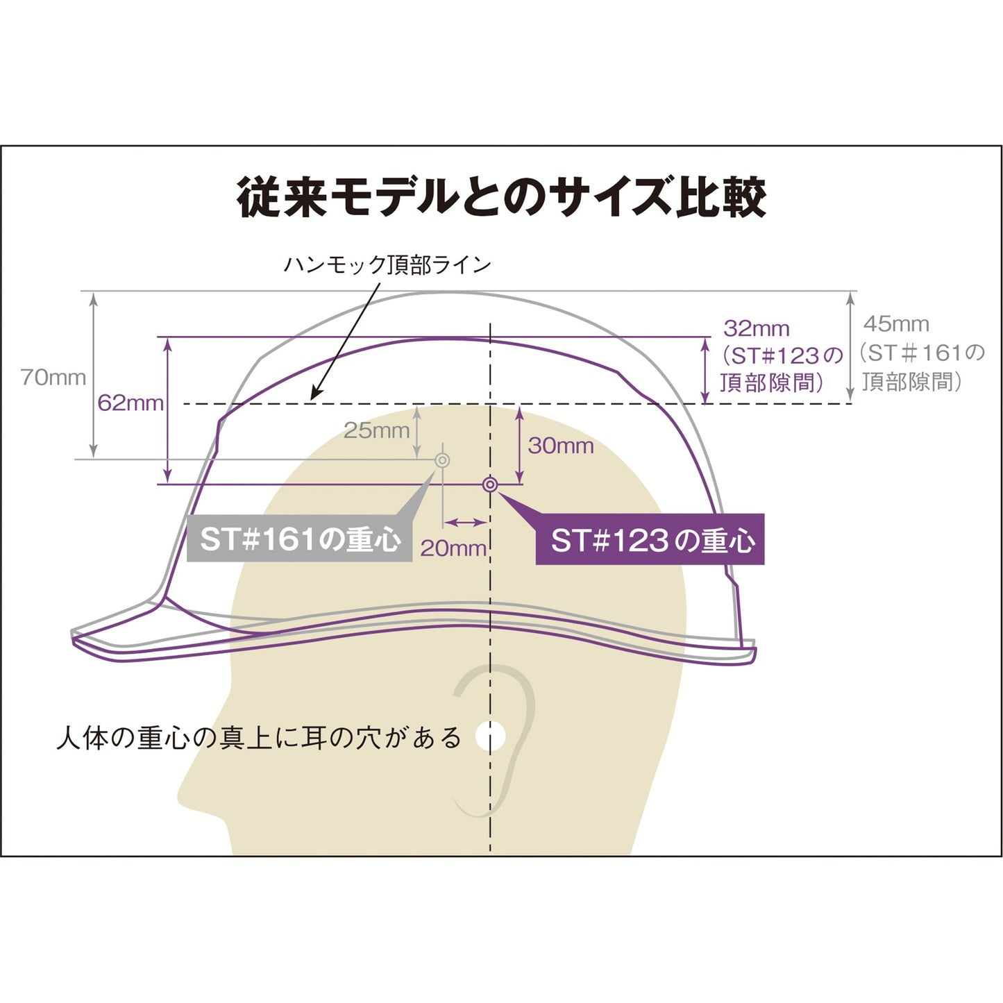 【ネット販売限定価格】タニザワ　ヘルメット　エアライトＳ　ＳＴ＃１２３ＶＪ－ＳＨ（ＥＰＡ）　Ｗ－３　Ｖ－５