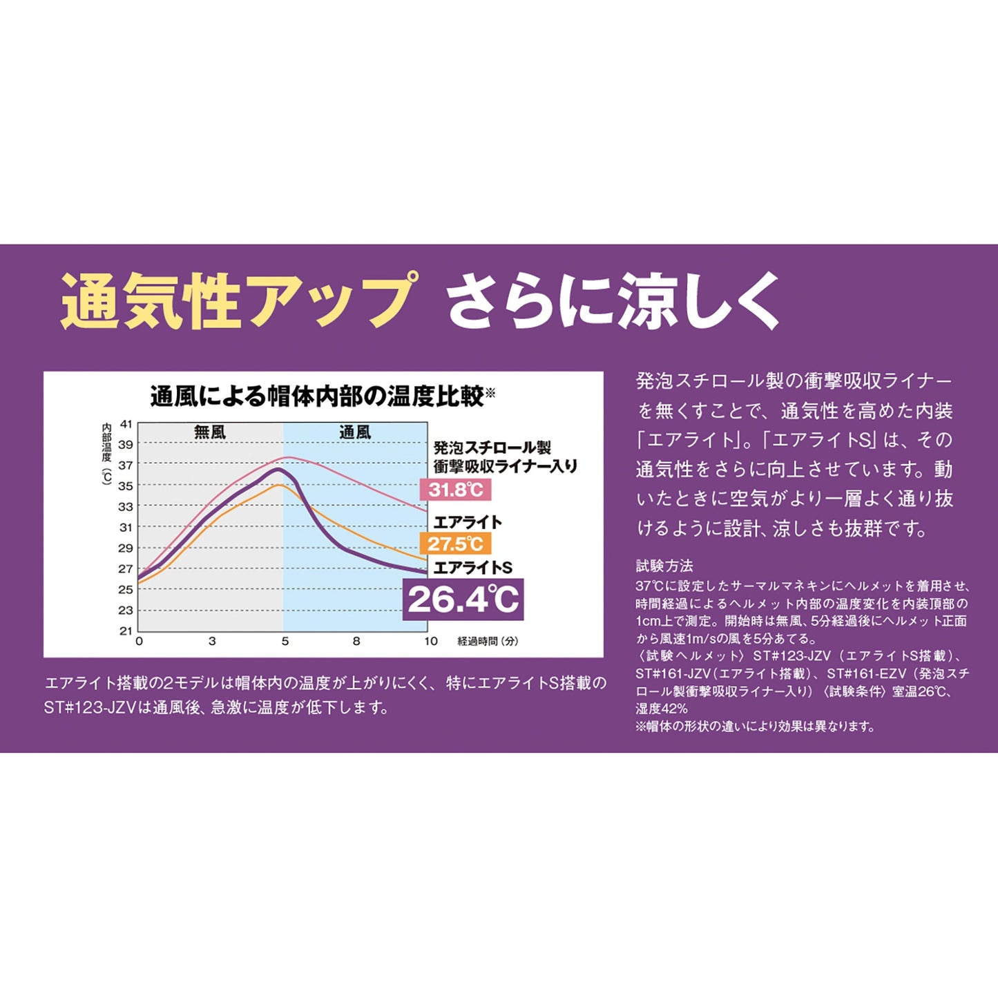 【ネット販売限定価格】タニザワ　ヘルメット　エアライトＳ　ＳＴ＃１２３０－ＪＺＶ（ＥＰＡ）　ＧＲ－５　Ｖ－２