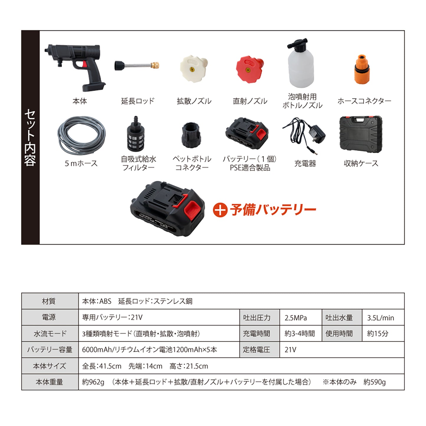 マジカルウォッシュ本体と予備バッテリー１個セット