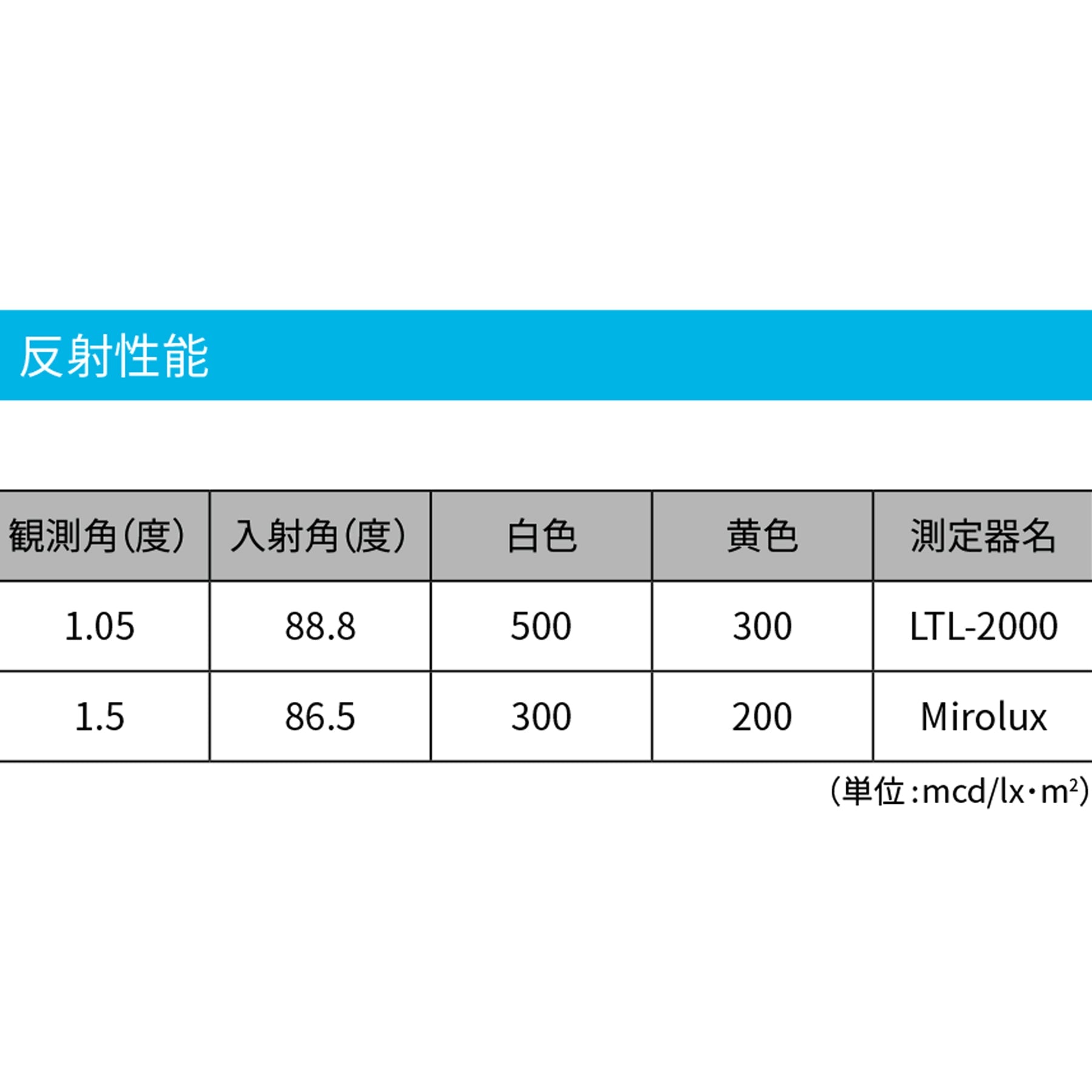 ３Ｍ 路面標示材 ＣＶ０００４ ６１０ｘ４５．７Ｍ ライナー付き 白 – GREEN CROSS-select 工事現場の安全対策用品なら