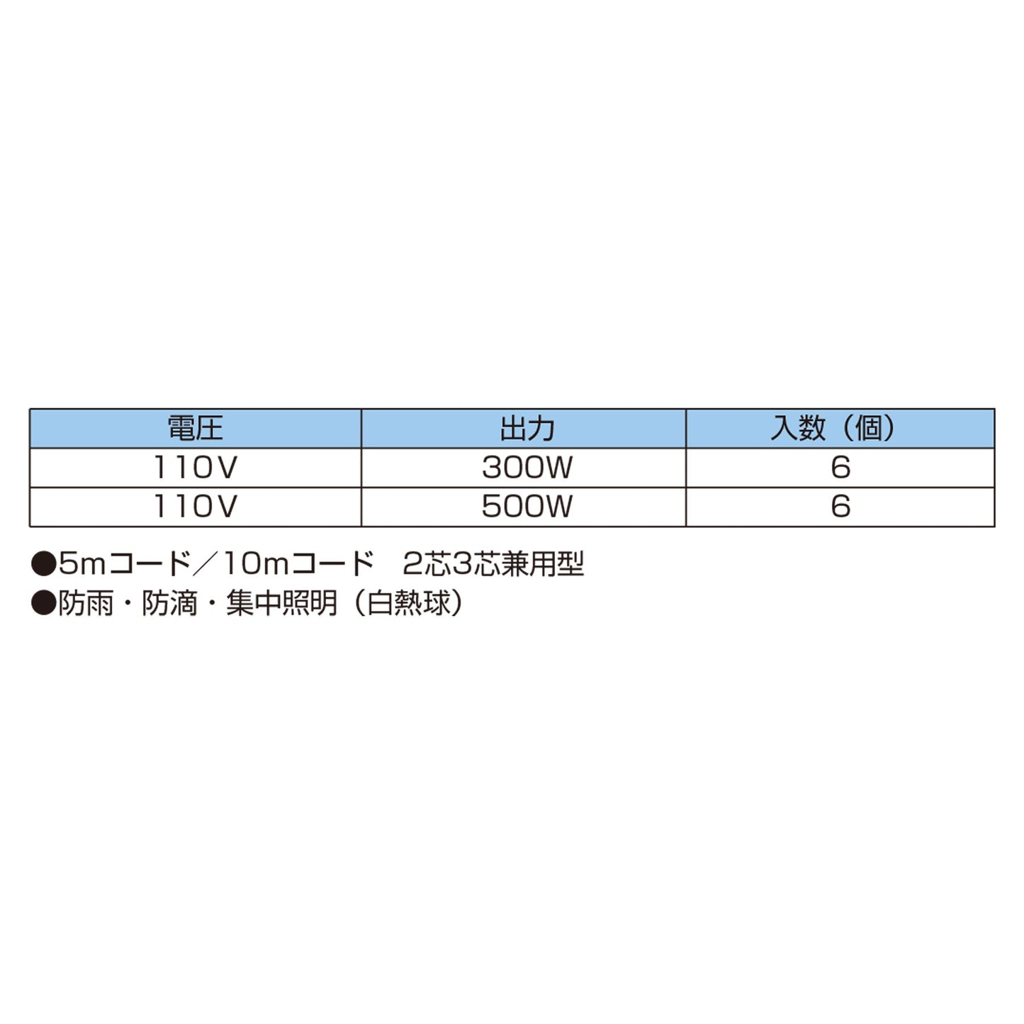 リフレクター投光器　２芯３芯兼用　３００Ｗ×５ｍ