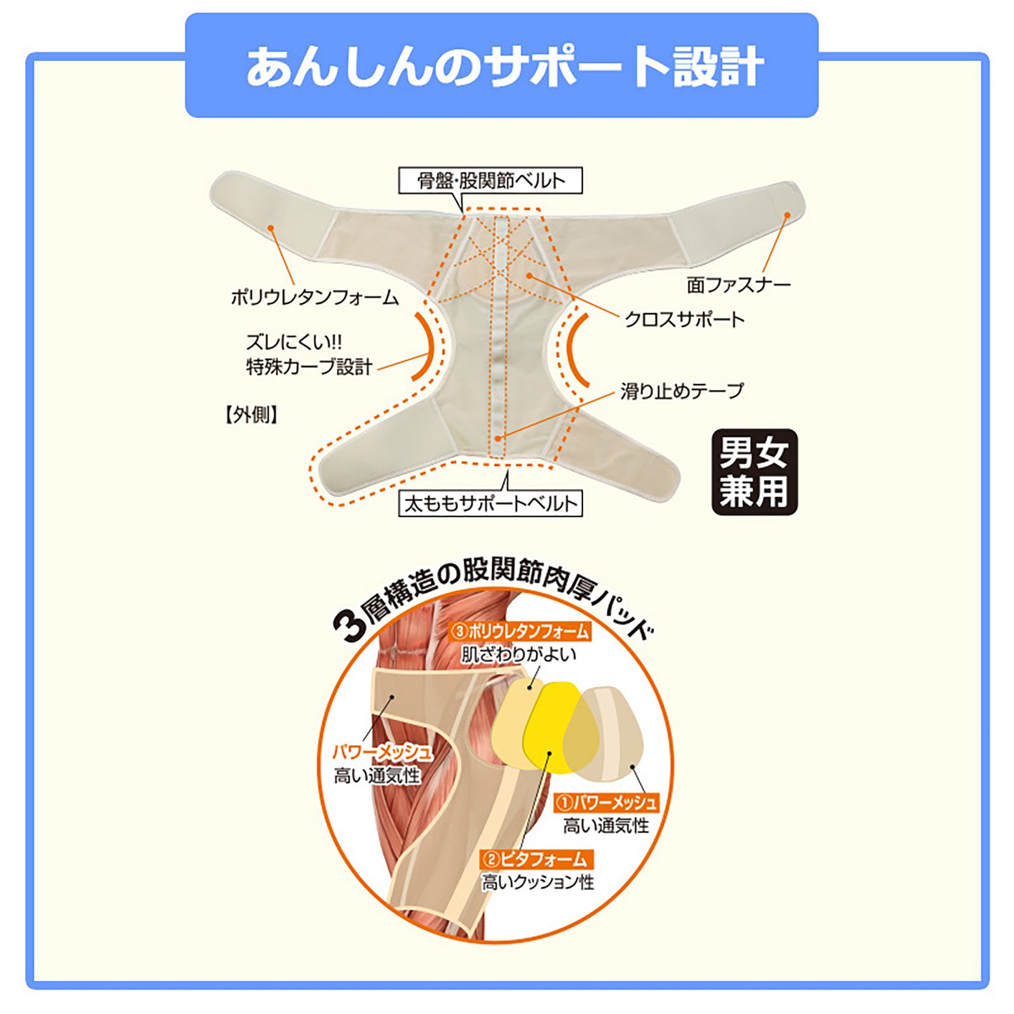 うす楽スイスイインナー膝ベルト　マジ軽さん　膝サポーター　男女左右兼用　Ｌ～ＬＬ