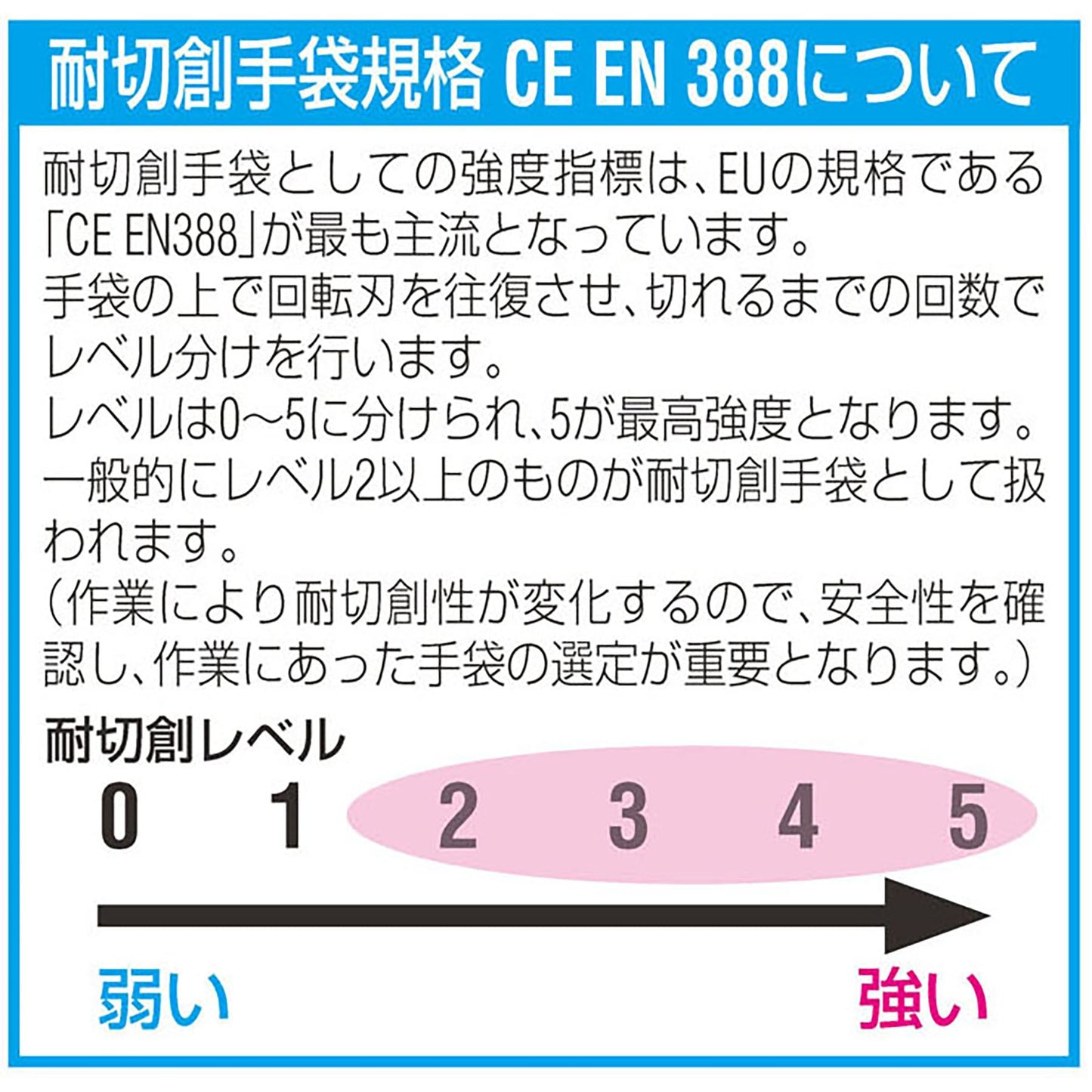 ［Ｌ］　手袋（耐切創／塩化ビニール・裏ケブラー・ＰＥ）