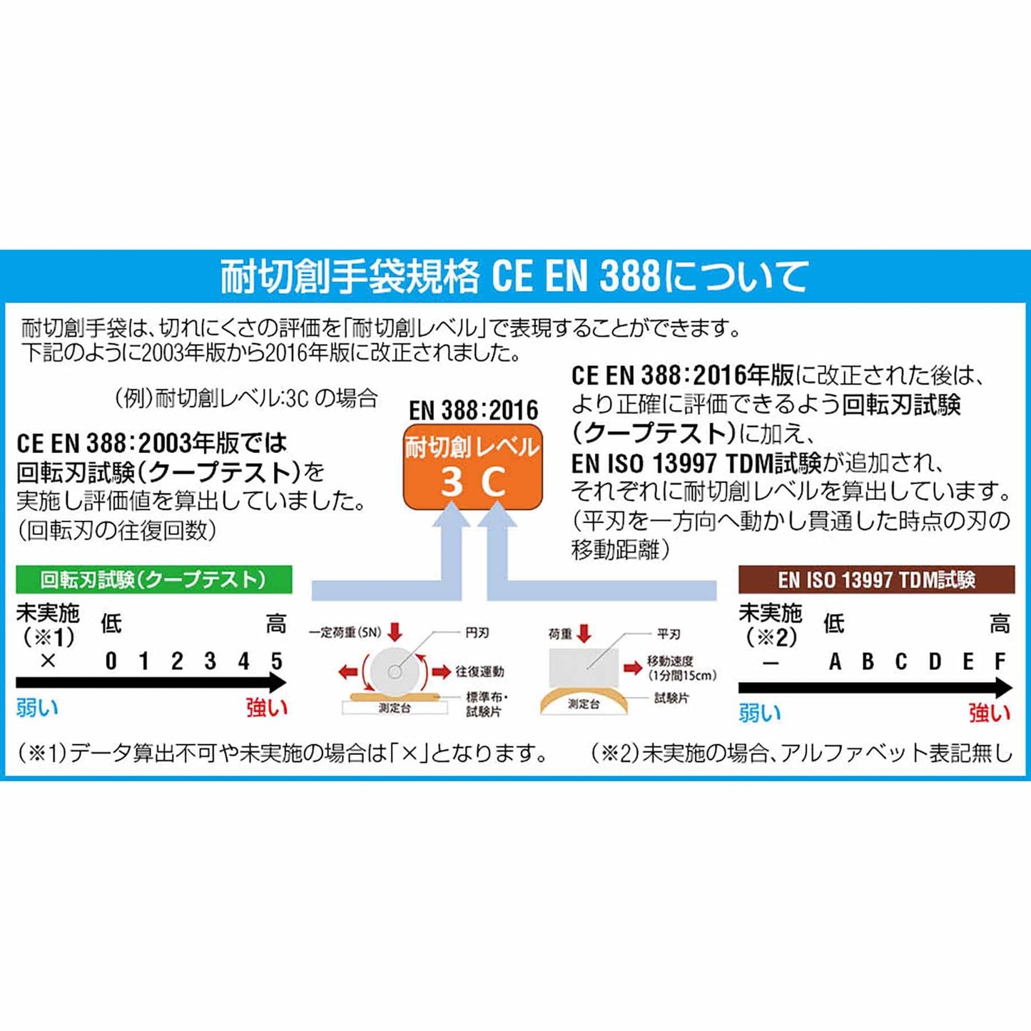 ［Ｌ］　手袋（耐切創／塩化ビニール・裏ケブラー・ＰＥ）