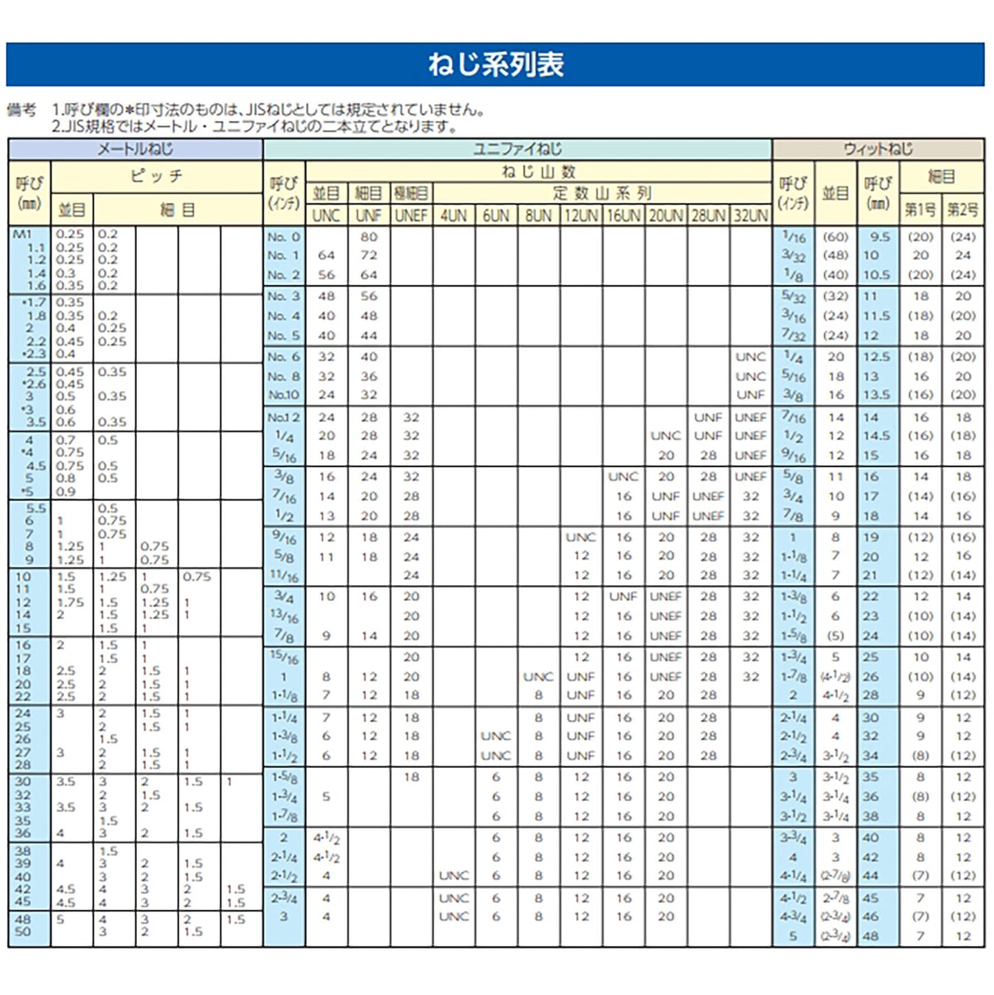 Ｍ６ｘ１２ｍｍ　トラス頭小ねじ（ステンレス／黒色／８本）