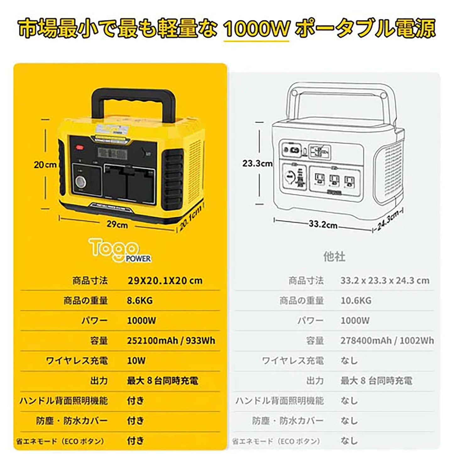 超軽量　ＴｏｇｏＰｏｗｅｒ　ＡＤＶＡＮＣＥ１０００　ポータブル電源　防災安全協会推奨