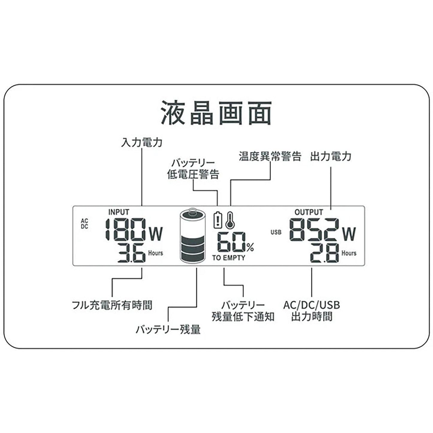 ＴｏｇｏＰｏｗｅｒ　ＭＡＳＴＥＲ２２００　ポータブル電源　大容量