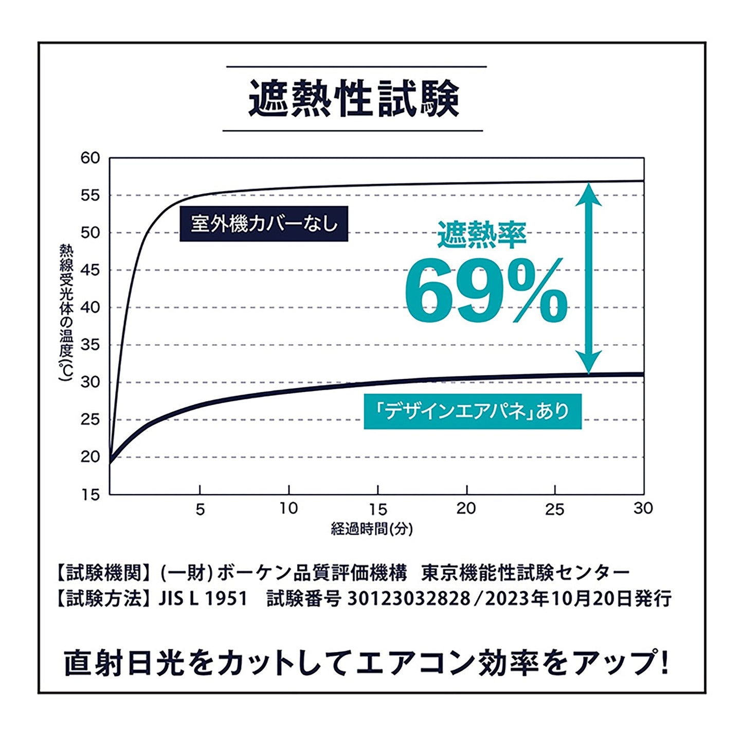 室外機カバー　エアパネル　ＳＤＧｓ　節電　省エネ　雨　汚れ　直射日光対策　断熱　設置簡単