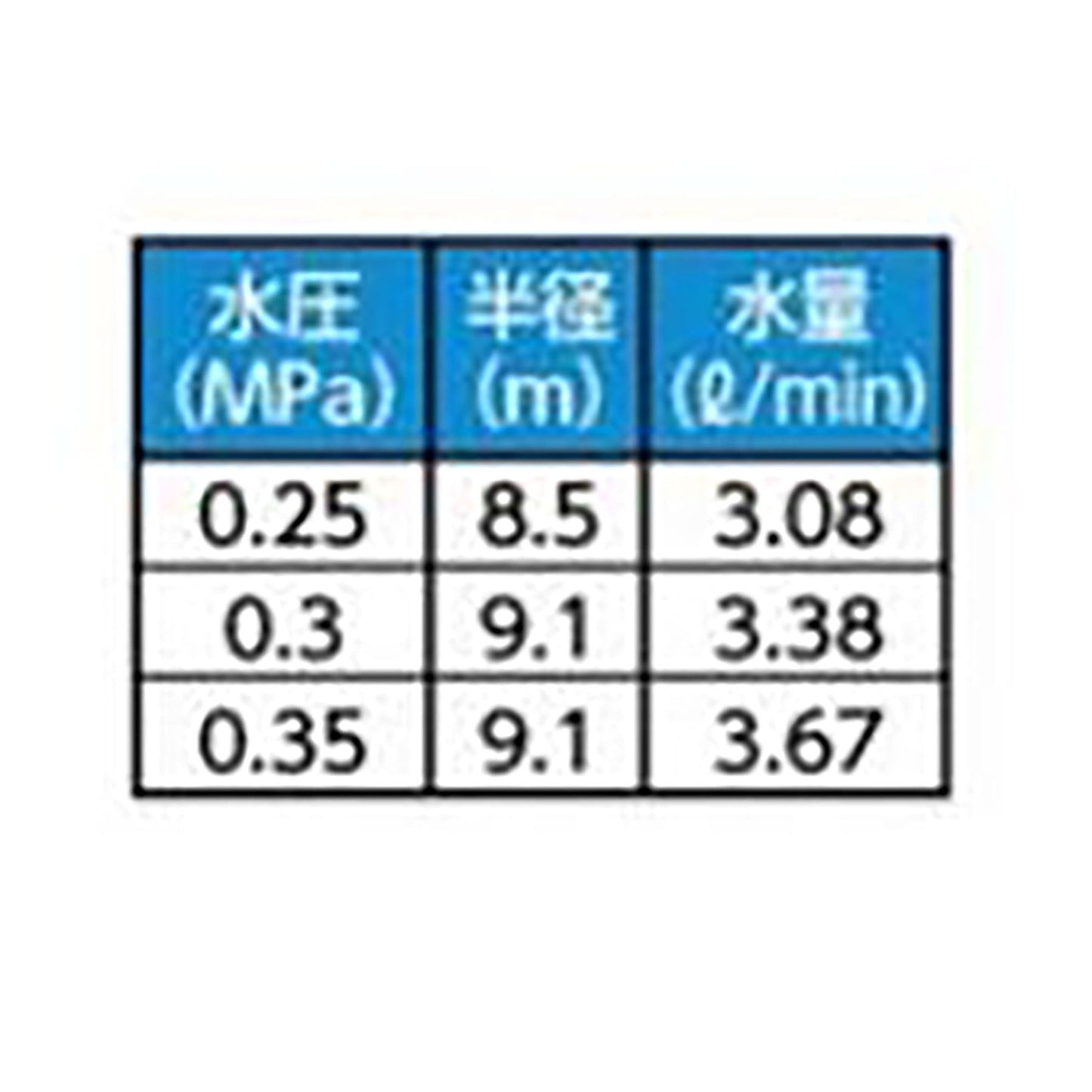 サイクロンスプリンクラー　２５Ａ（Ｒ３／４ソケット付）