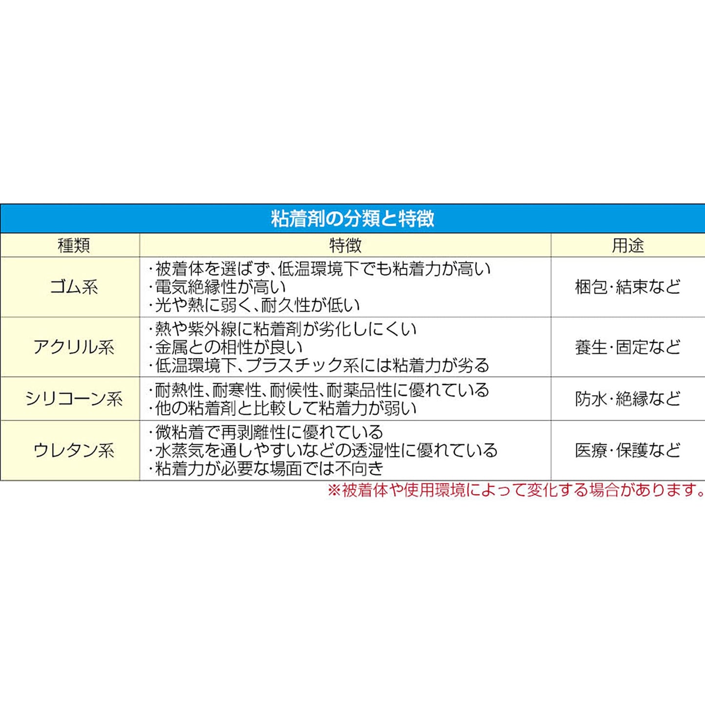 ２０ｘ　５ｍｍｘ２ｍ　隙間埋めテープ