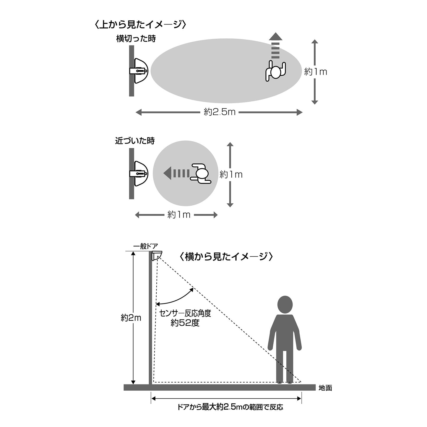 ドア用センサーライト