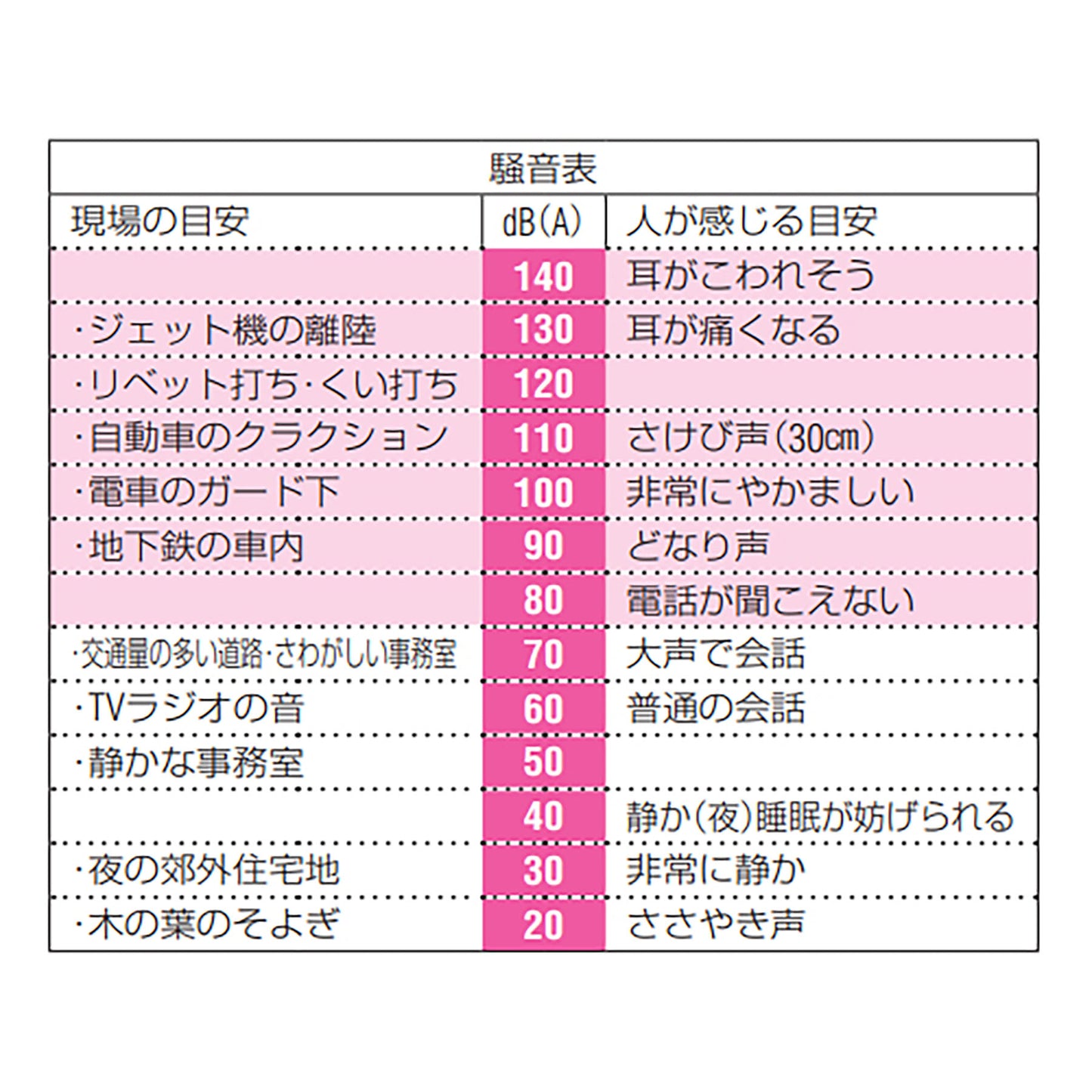 耳栓（コード付・１０組）