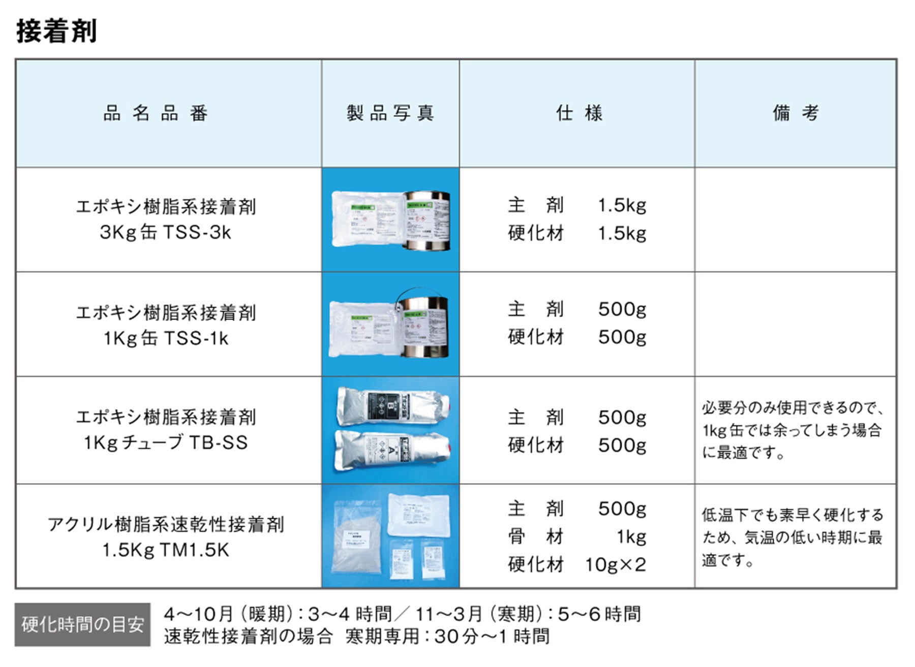 ポストフレックス用 速乾性接着剤１．５ｋｇ ＴＭ－１．５Ｋ – GREEN